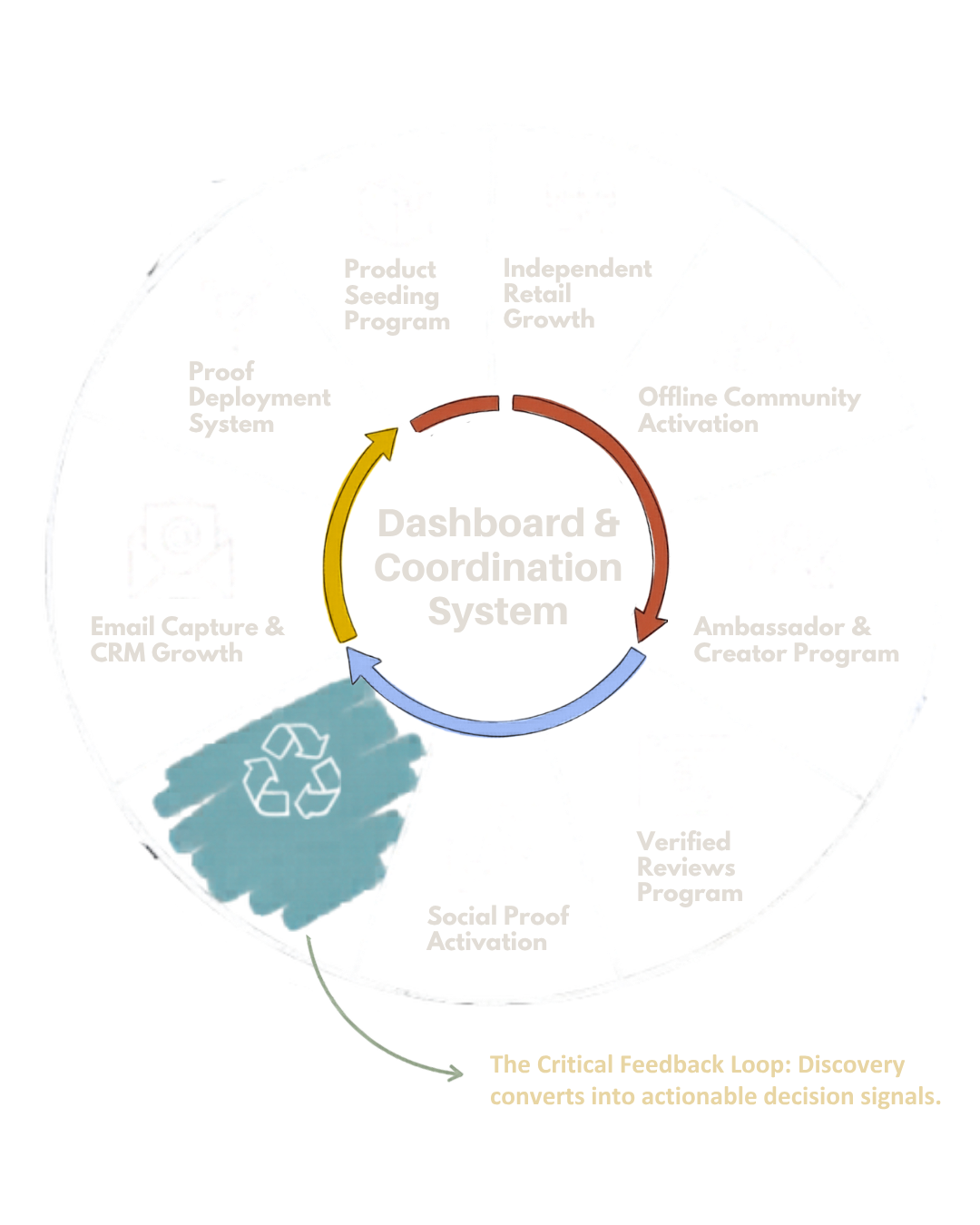 The Gravity Matrix — proprietary framework mapping signals across product-market fit dimensions.